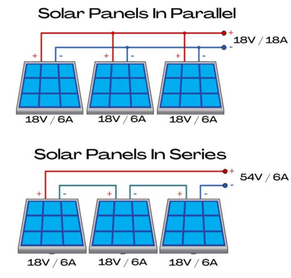 How to connect solar panels in series and parallel? - Hanse Solar Power